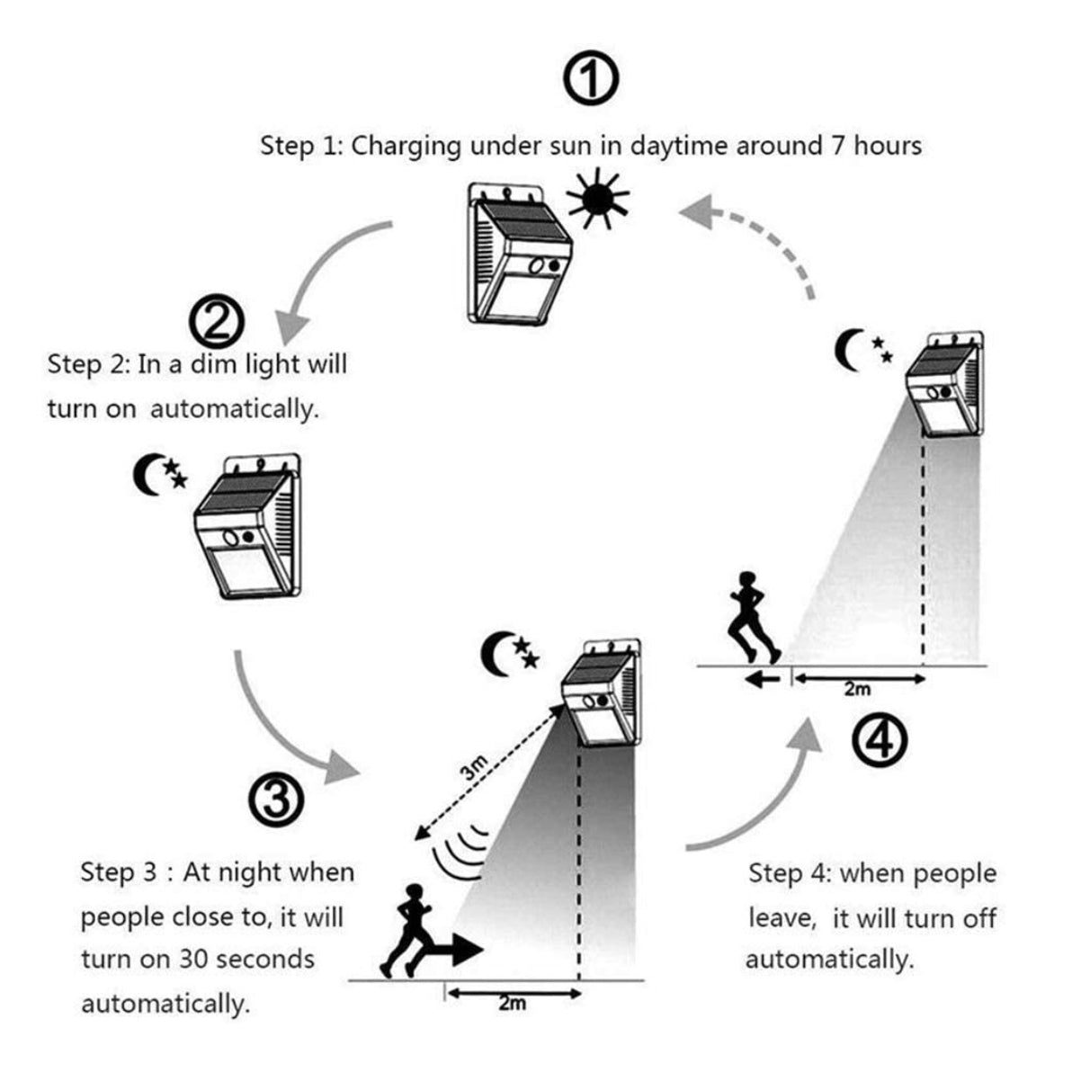 Luz Led Exterior Solar Sensor Movimiento