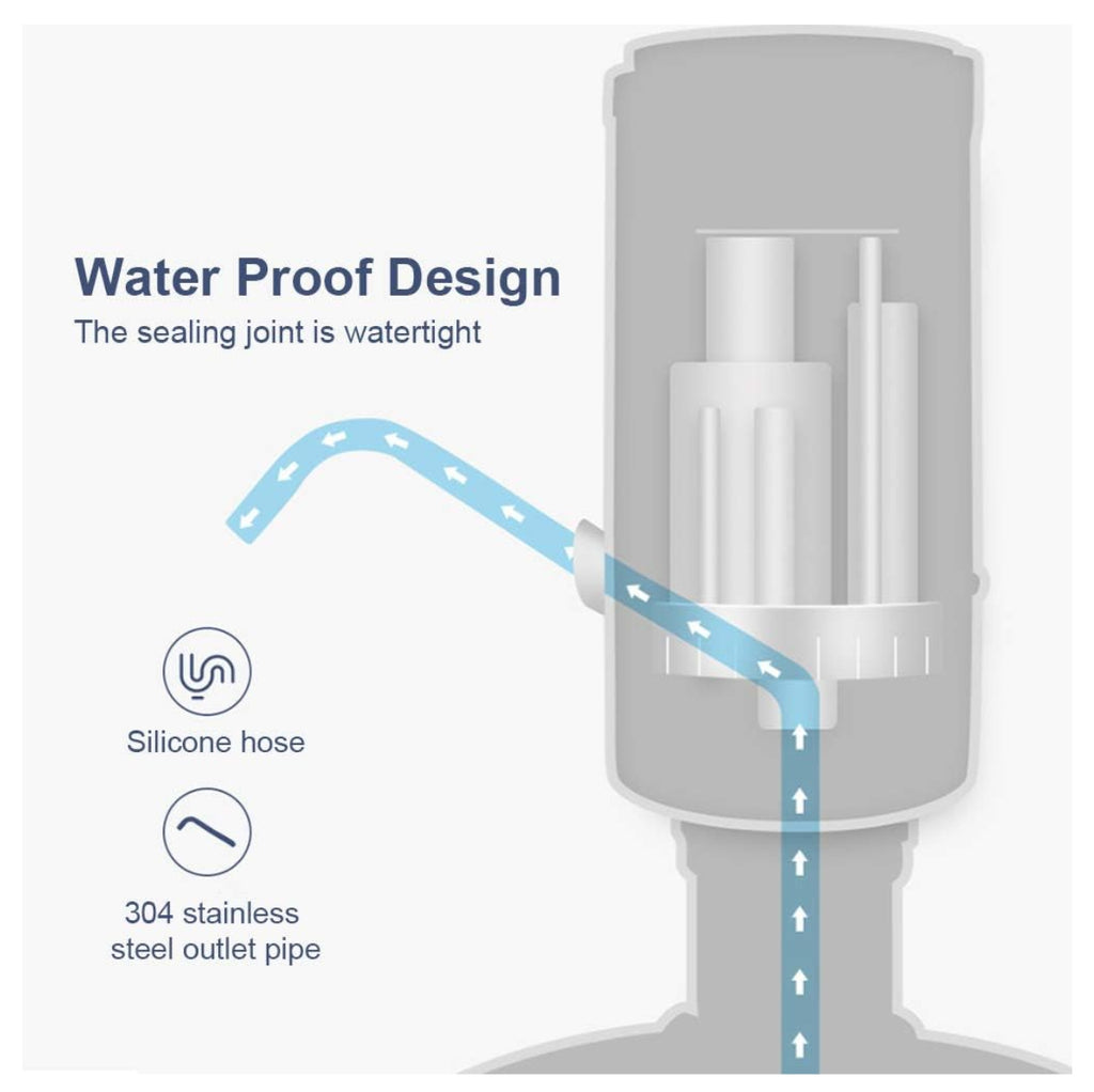 Dispensador de Agua para Botellon