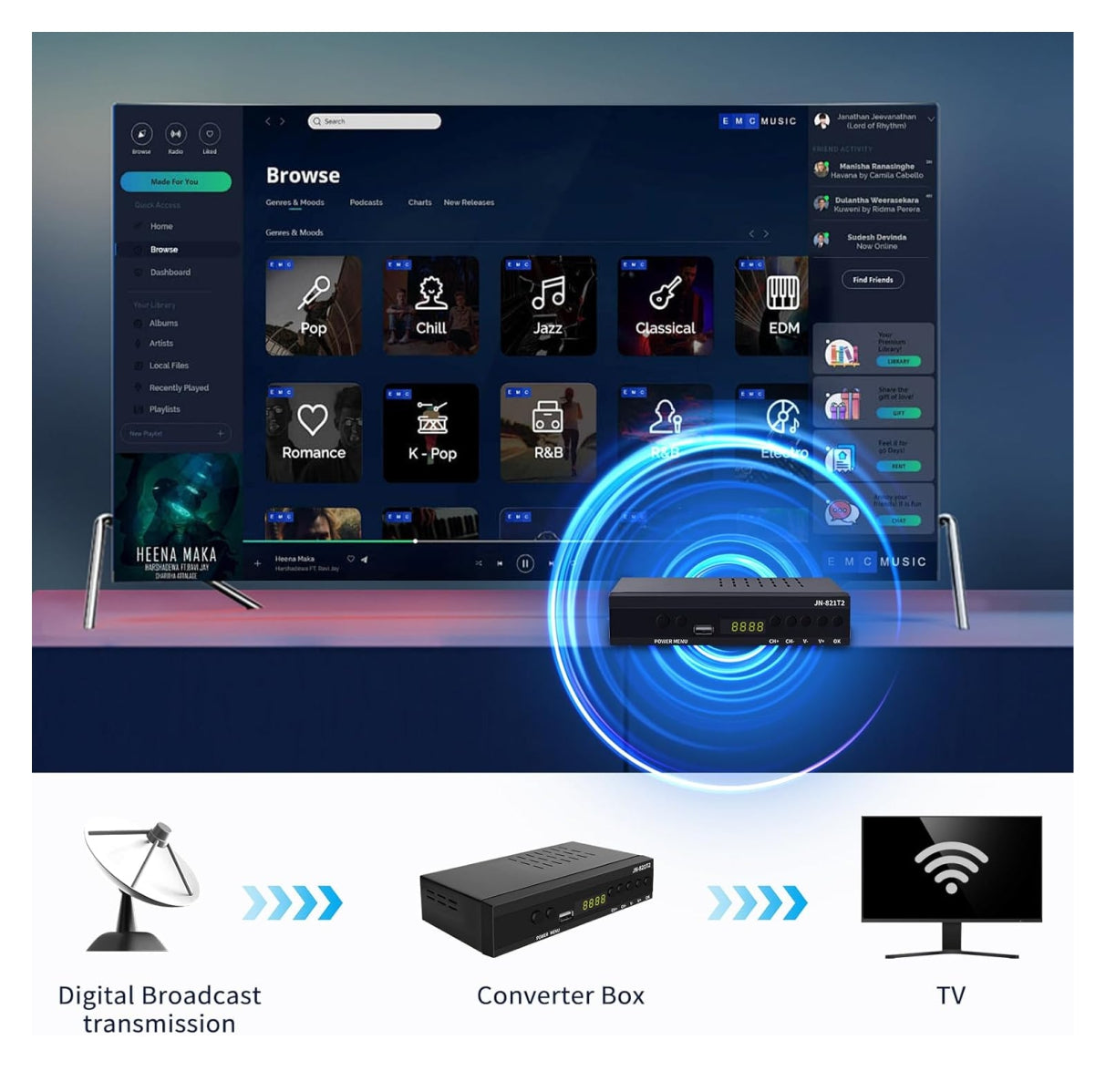 TDT Decodificador Digital Terrestre tv