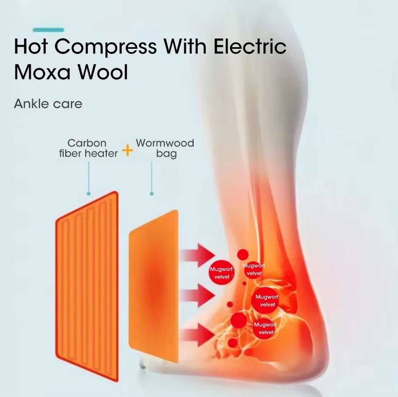 Tobillera Termica 3 Niveles alivio Dolor