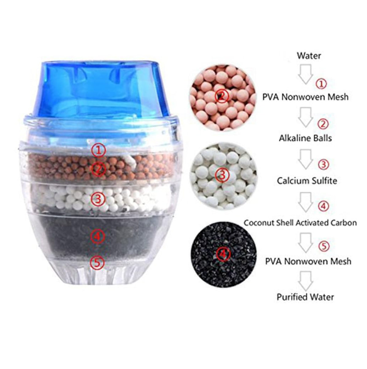 Purificador minerales Agua Para Grifo