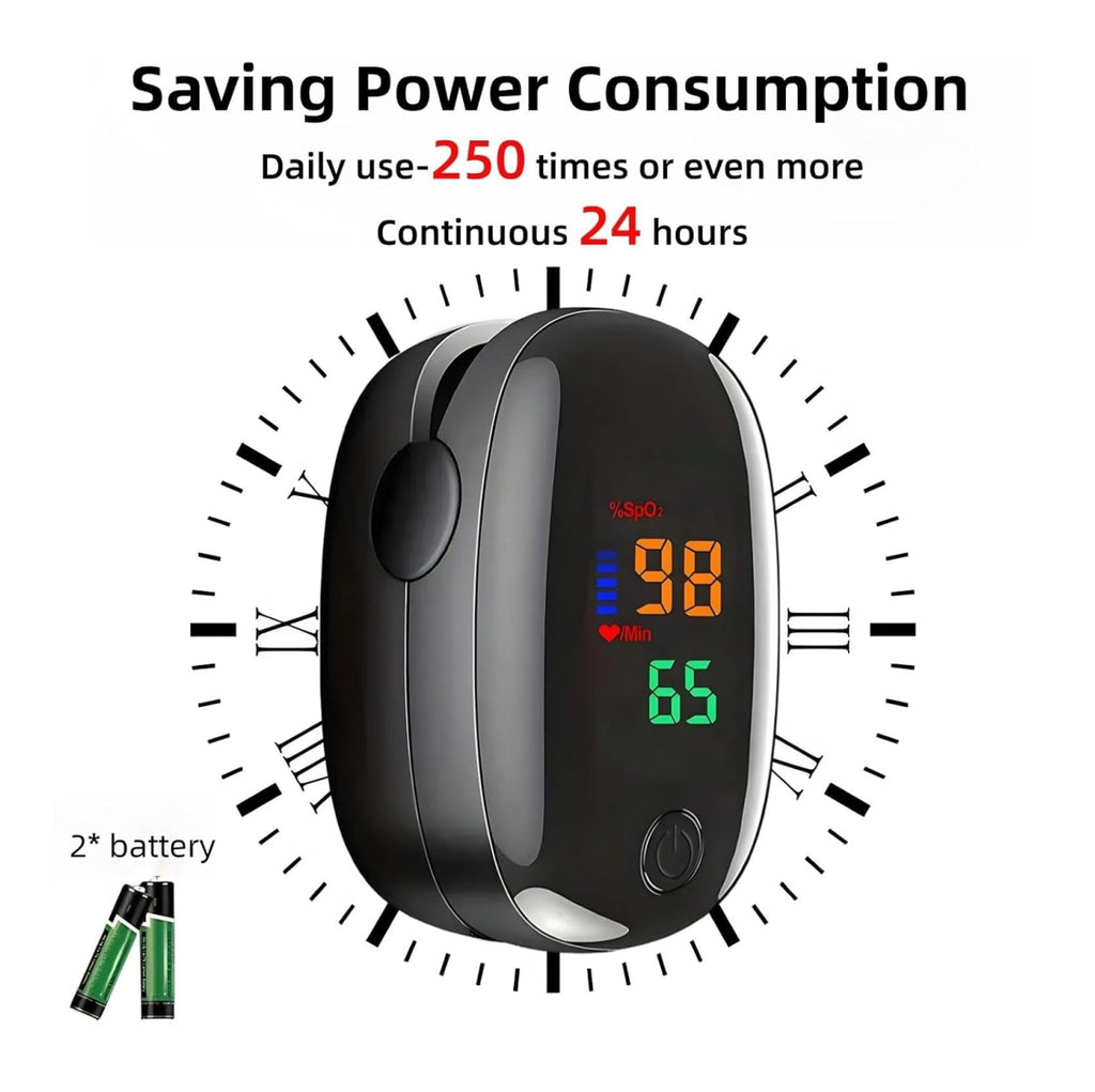 Oximetro de pulso monitor SpO2 sin curva