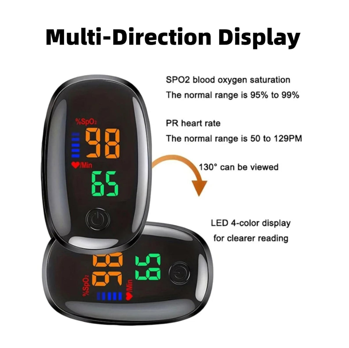 Oximetro de pulso monitor SpO2 sin curva